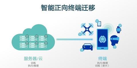 深度解析 高通的“混合AI”愿景——在边缘与云端重塑智能网络